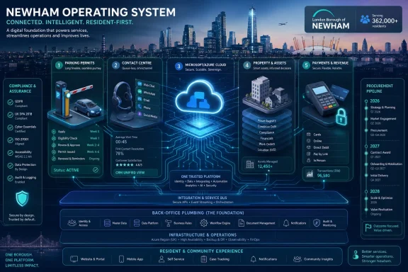 Infographic showcasing Newham’s operating system with London skyline and digital services modules.