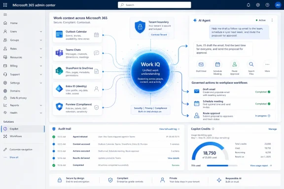 Microsoft 365 admin center dashboard showing Work IQ workflows, security, and AI agent actions.