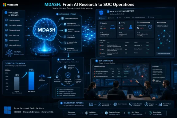 Infographic titled “MDASH: From AI Research to SOC Operations” showing cybersecurity workflow and Microsoft Defender dashboard.