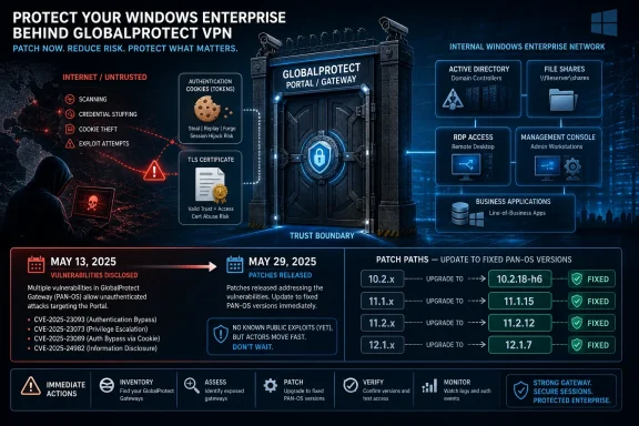 Cybersecurity poster showing the GlobalProtect VPN gateway and trust boundary with patch dates and fixed vulnerabilities.