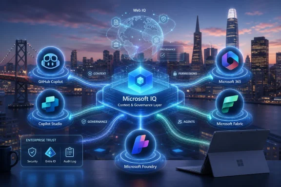 Futuristic Microsoft IQ tech diagram over a city skyline, linking services like GitHub Copilot and Fabric.