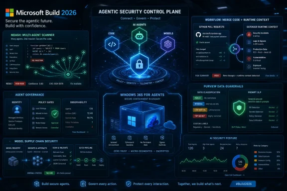 Microsoft Build 2026 slide showing an “Agentic Security Control Plane” with secure AI governance dashboards.