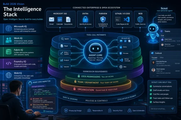 Futuristic “Intelligence Stack” diagram showing Microsoft 365, identity, agents, and permission controls for business AI.
