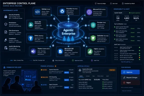 Dashboard showing an “Agentic Enterprise” control plane with governance, security, observability, and human approvals.