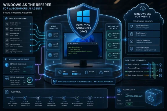 Diagram showing Windows-based secure, containerized execution and policy control for autonomous AI agents.