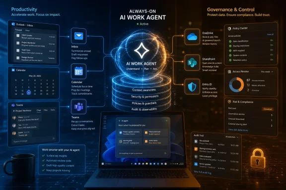Futuristic dashboard shows an always-on AI work agent coordinating emails, calendar, and governance controls.