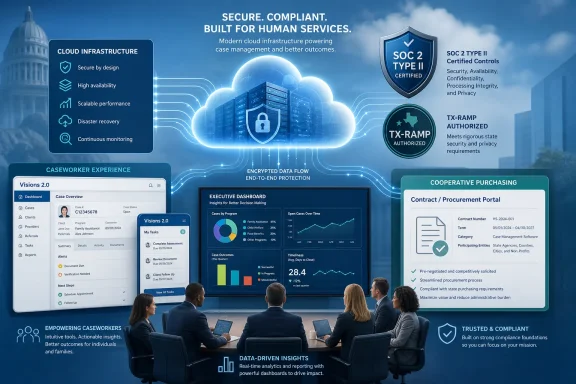 Cloud computing security ad with certified SOC 2 shield, data dashboards, and office team meeting indoors.