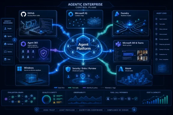 Futuristic dashboard showing an Agentic Enterprise control platform with security, identity, logs, and tool flows.