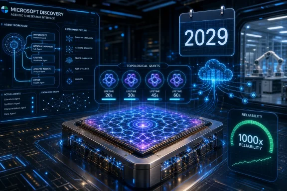 Futuristic Microsoft quantum research interface shows “2029” atop a glowing qubit chip with reliability metrics.