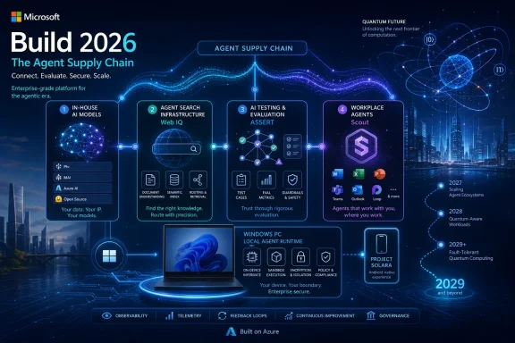 Microsoft “Build 2026” graphic shows an agent supply chain with AI, testing, workplace apps, and Azure.