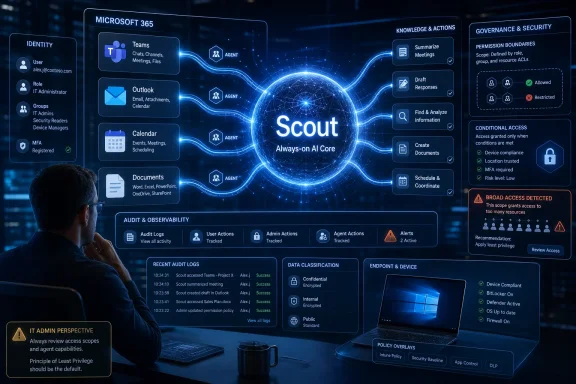 Tech dashboard showing Microsoft 365 “Scout” AI core with identity, security, governance, and device compliance panels.