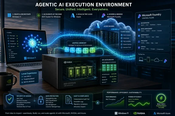 Promotional graphic showing an agentic AI environment with Windows, NVIDIA DGX, Azure, and cloud scaling.