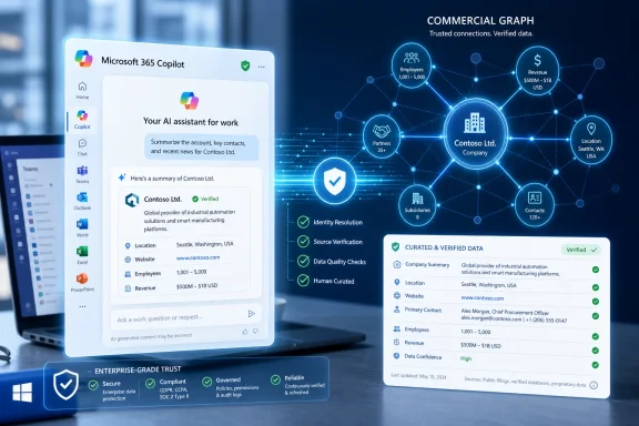 Microsoft 365 Copilot interface shows verified company data with an interactive commercial graph and trust badges.