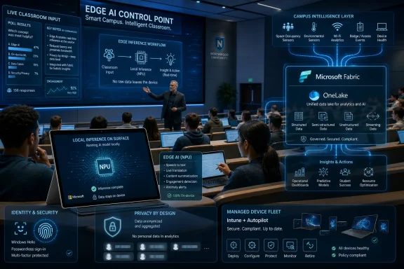 Tech conference classroom display shows edge AI, privacy, and analytics dashboards with students using devices.