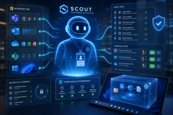 AI assistant “SCOUT” oversees Microsoft 365 workflow with audit trail, approval gates, and security governance dashboards.