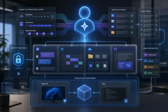 Glowing AI/robot icon and dashboard illustrate secure agent automation flows, execution containers, and audit trails.