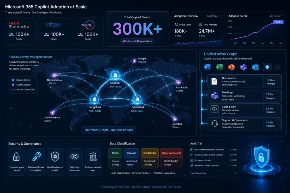 Infographic showing Microsoft 365 Copilot adoption across companies, regions, and security governance metrics.