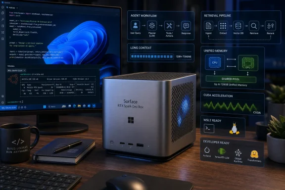 A Surface RTX dev box beside a monitor showing code and AI pipeline diagrams with GPU acceleration icons.