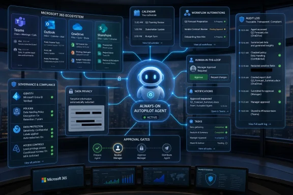Futuristic dashboard shows Microsoft 365 workflow, approvals, audit logs, and an active “Autopilot Agent” assistant. Futuristic dashboard shows Microsoft 365 workflow, approvals, audit logs, and an active “Autopilot Agent” assistant.