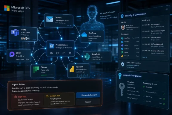 A futuristic Microsoft 365 Work Graph dashboard shows connected app activity and security/audit details. A futuristic Microsoft 365 Work Graph dashboard shows connected app activity and security/audit details.
