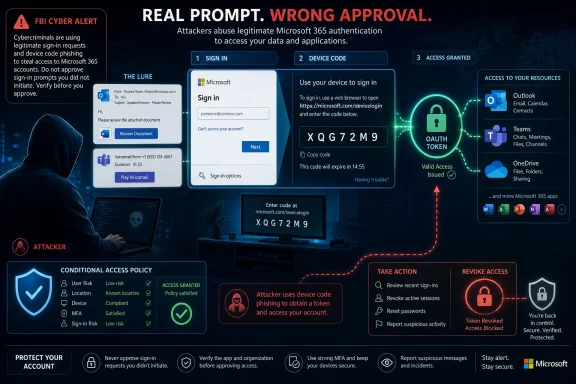 Cybersecurity alert graphic warning of phishing to misuse Microsoft 365 sign-in and device codes.