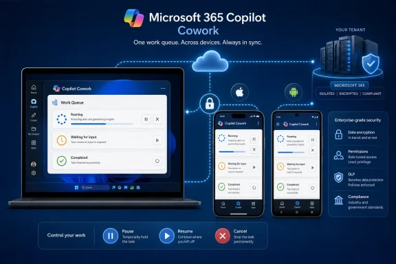 Microsoft 365 Copilot Cowork security ad graphic with laptop and phones showing a work queue dashboard.