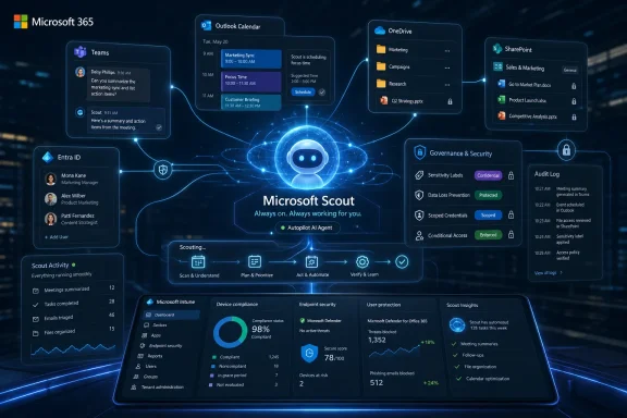 Futuristic Microsoft Scout dashboard with AI agent, security, calendar, and productivity panels. Futuristic Microsoft Scout dashboard with AI agent, security, calendar, and productivity panels.