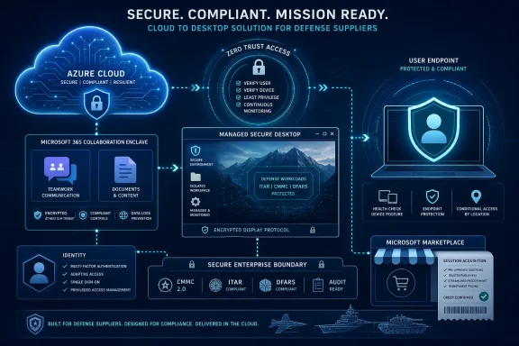 Infographic showing secure, zero-trust cloud-to-desktop compliance for defense suppliers with Azure/Microsoft branding.