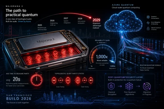 Futuristic infographic promoting Azure’s Majorana 2 topological qubit pathway to practical cloud-scale quantum computing.