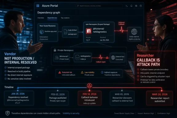 Azure Portal dependency graph diagram warning of a callback attack path leading to external host exposure.
