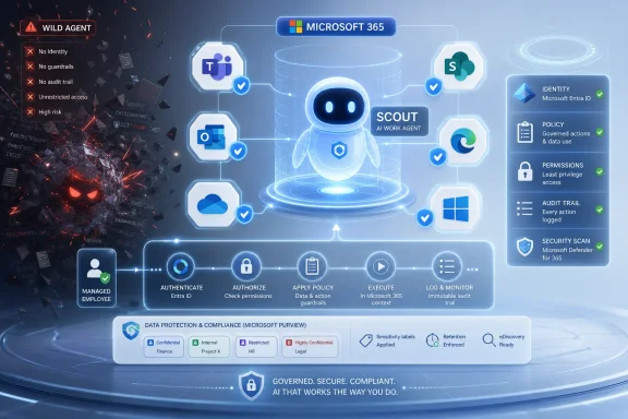 Microsoft 365 security flow shows an AI agent with identity, policy, permissions, auditing, and compliance.