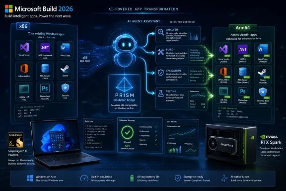 Microsoft Build 2026 graphic showing AI-powered transformation, x86 on Arm via Prism, and Arm64 app validation.