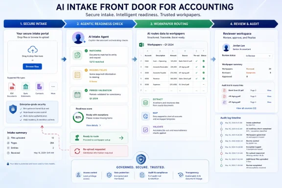 AI intake workflow graphic for accounting front door, routing papers to review and audit. AI intake workflow graphic for accounting front door, routing papers to review and audit.