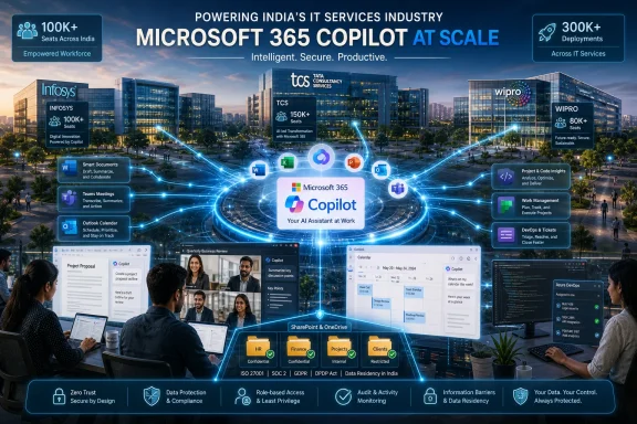 A futuristic office scene shows Microsoft 365 Copilot powering India’s IT services across major IT company campuses.