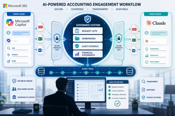 AI-powered accounting workflow diagram with secure, governed, transparent and auditable audit trail using Microsoft 365. AI-powered accounting workflow diagram with secure, governed, transparent and auditable audit trail using Microsoft 365.