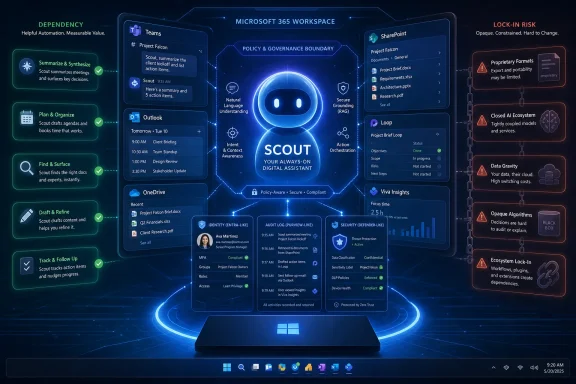 Futuristic dashboard showing “SCOUT” Microsoft 365 workspace with policy, security, and lock-in risk panels.