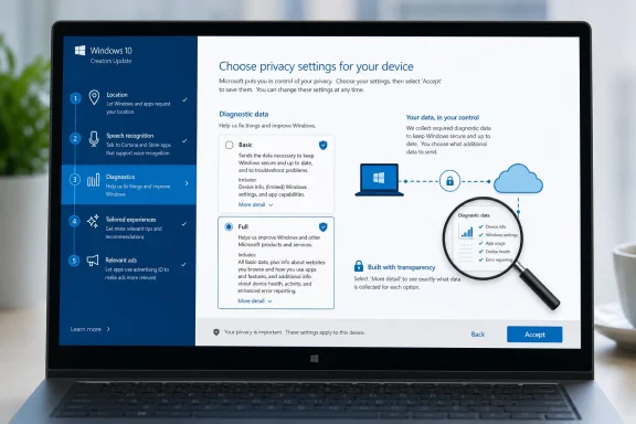A laptop displays Windows 10 privacy settings, including diagnostic data options and an Accept button.