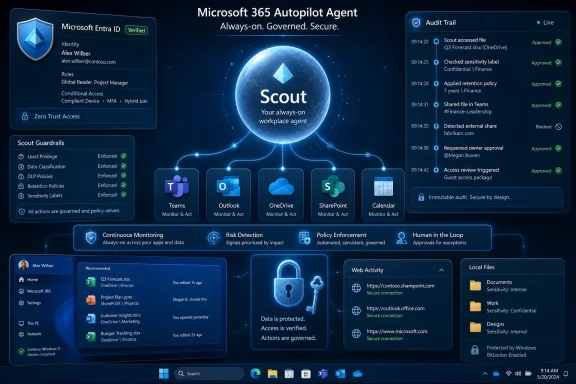 Microsoft 365 Autopilot Agent dashboard showing “Scout” identity verification, audit trail, and guarded access.