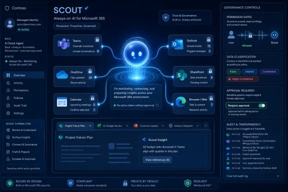 Dashboard UI shows Microsoft 365 “SCOUT” AI monitoring and governance controls for managed identity, data classification, and approvals.