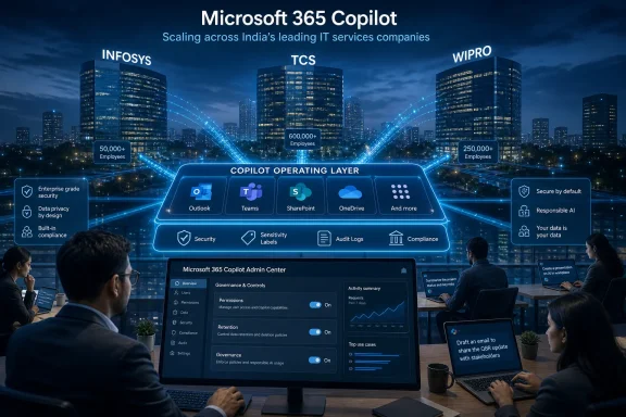 Microsoft 365 Copilot with a secure operating layer over India’s skyline and IT company offices.