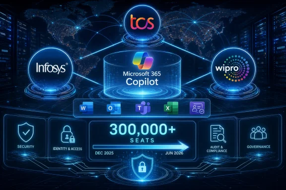 Digital cloud network graphic showing Microsoft 365 Copilot with Infosys, TCS, Wipro, and security compliance icons.