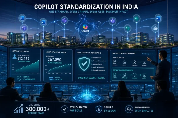 Team discusses a futuristic dashboard showing “Copilot Standardization in India” with usage, compliance, and automation charts.