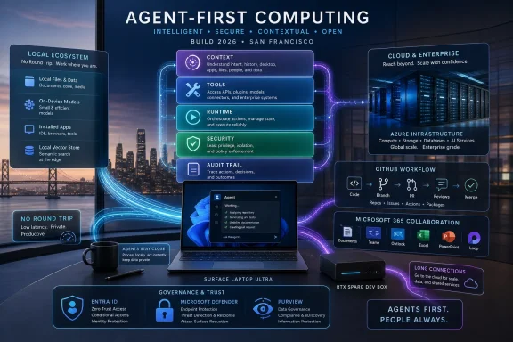 Digital poster showing “Agent-First Computing” with cloud, security, and GitHub workflow panels over a city-at-night backdrop.