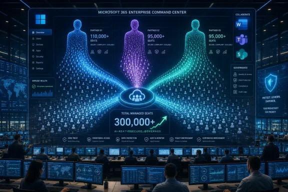 Microsoft 365 Enterprise Command Center dashboard with security and managed-seat analytics in a control room.