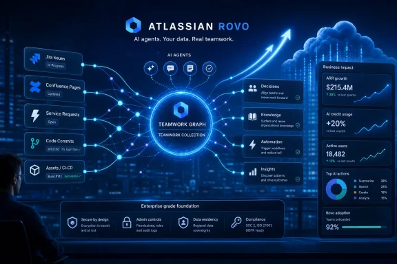 Futuristic dashboard for Atlassian Rovo showing AI agents, teamwork graph, and business analytics.