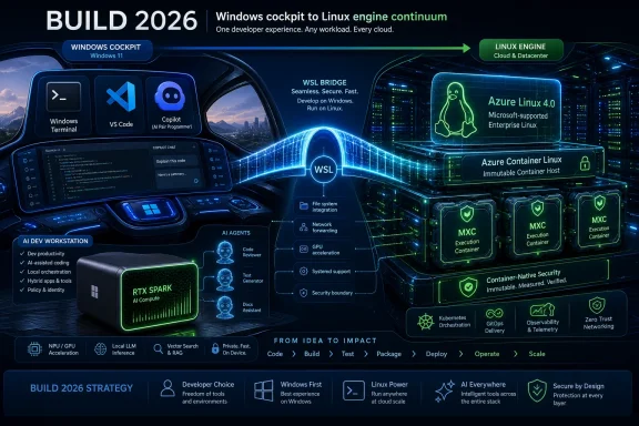 A futuristic “Build 2026” graphic shows Windows-to-Linux development bridging across cloud, containers, and AI.