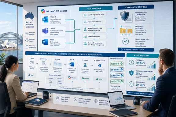 Business team reviews a Microsoft 365 Copilot workflow and governance dashboard on a large screen.