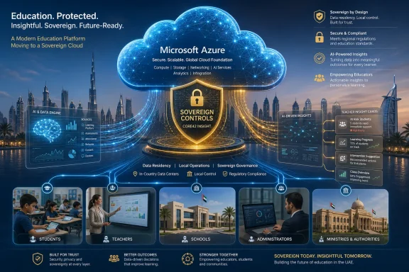 Digital education platform concept showing Microsoft Azure cloud, sovereign data controls, and AI insights over a city skyline.