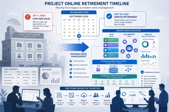 Infographic titled “Project Online Retirement Timeline” showing key dates and a transition plan to modern work management.