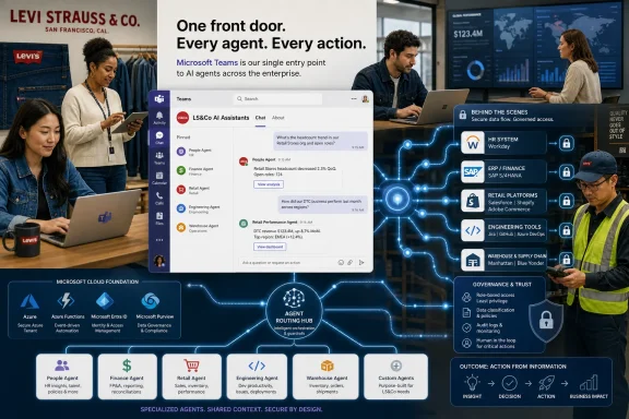 Team members use Microsoft Teams and AI dashboards with secure agent routing in a Levi’s office setting.